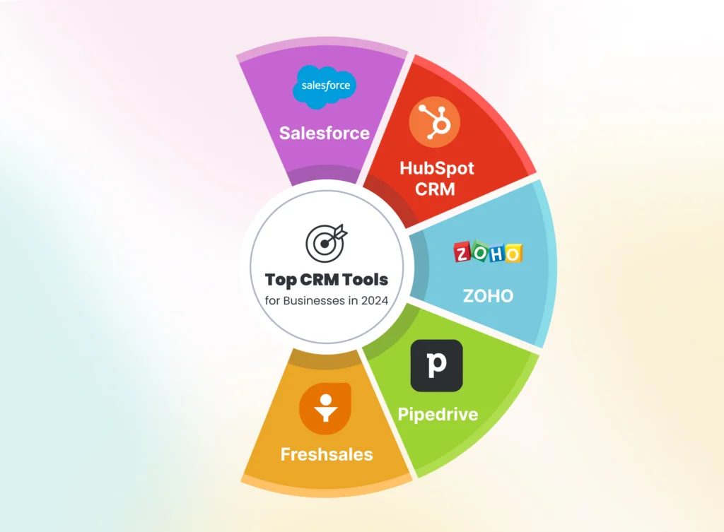 Top CRM Tools