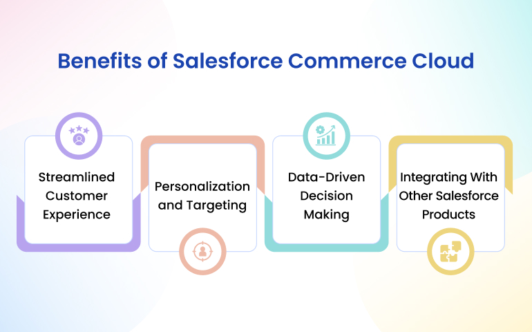 Benefits of Salesforce Commerce Cloud
