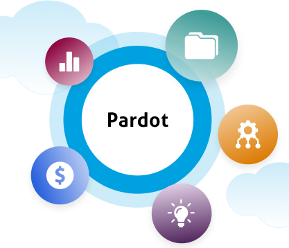 Pardot Logo Pardot Logo