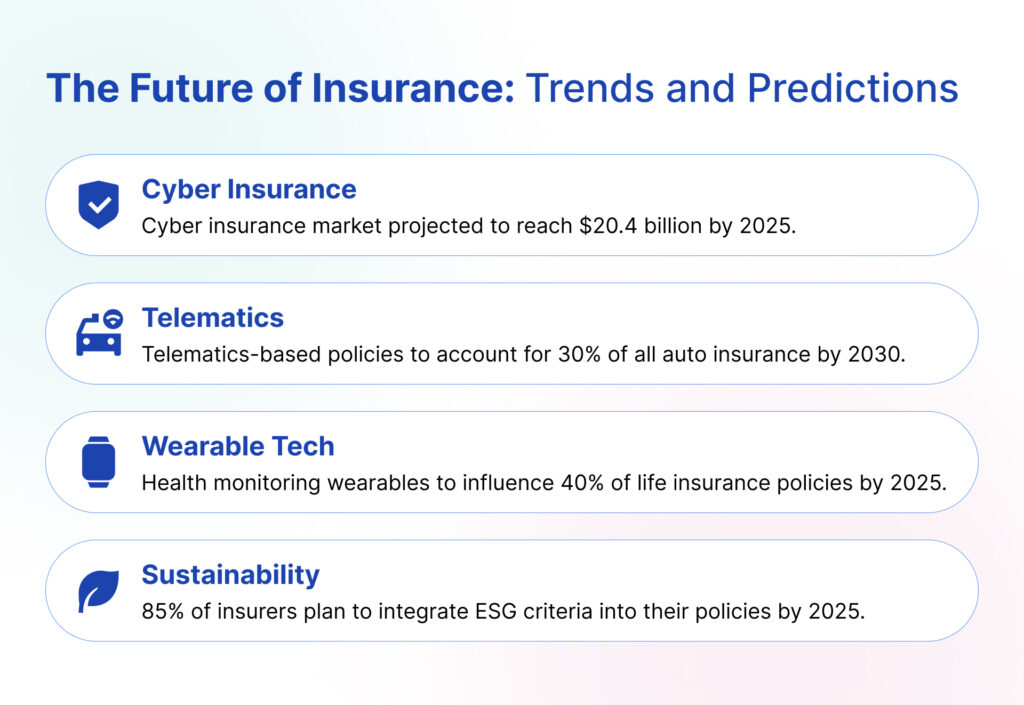 The Future of Insurance_ Trends and Predictions