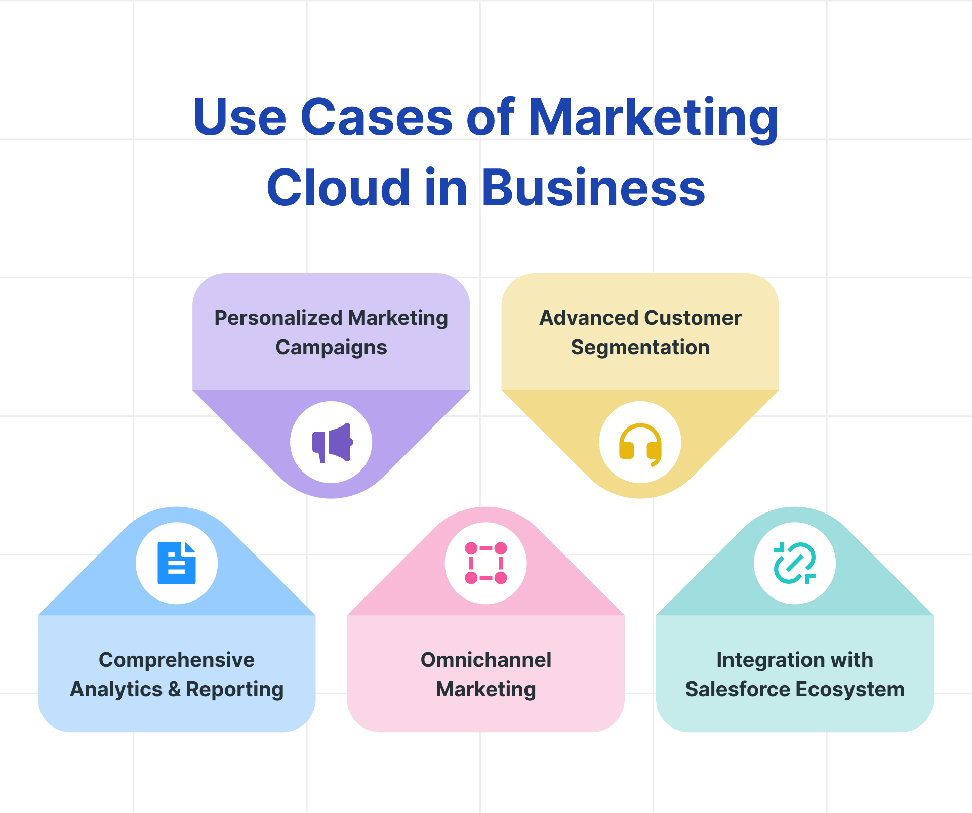 Use Cases of Marketing Cloud In Business