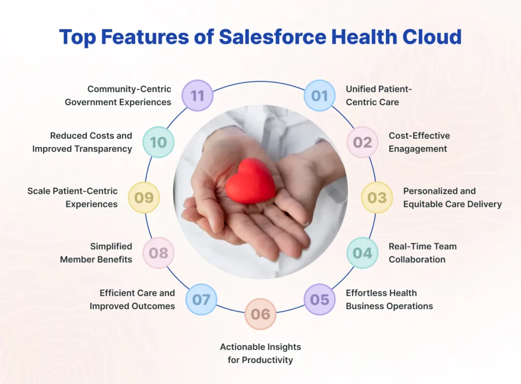 top features of salesforce health cloud