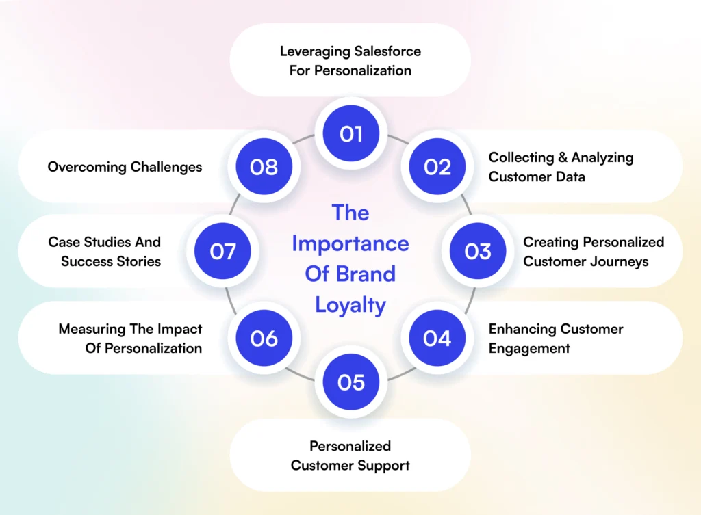 Key points of personalized customer experience with salesforce 