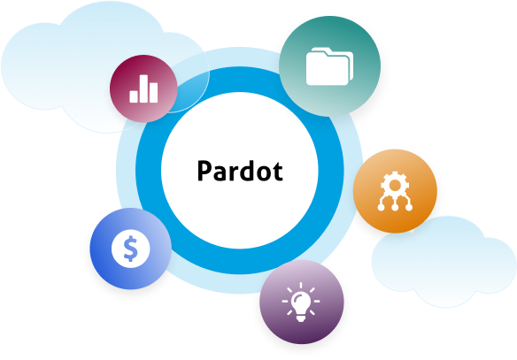 Salesforce Pardot