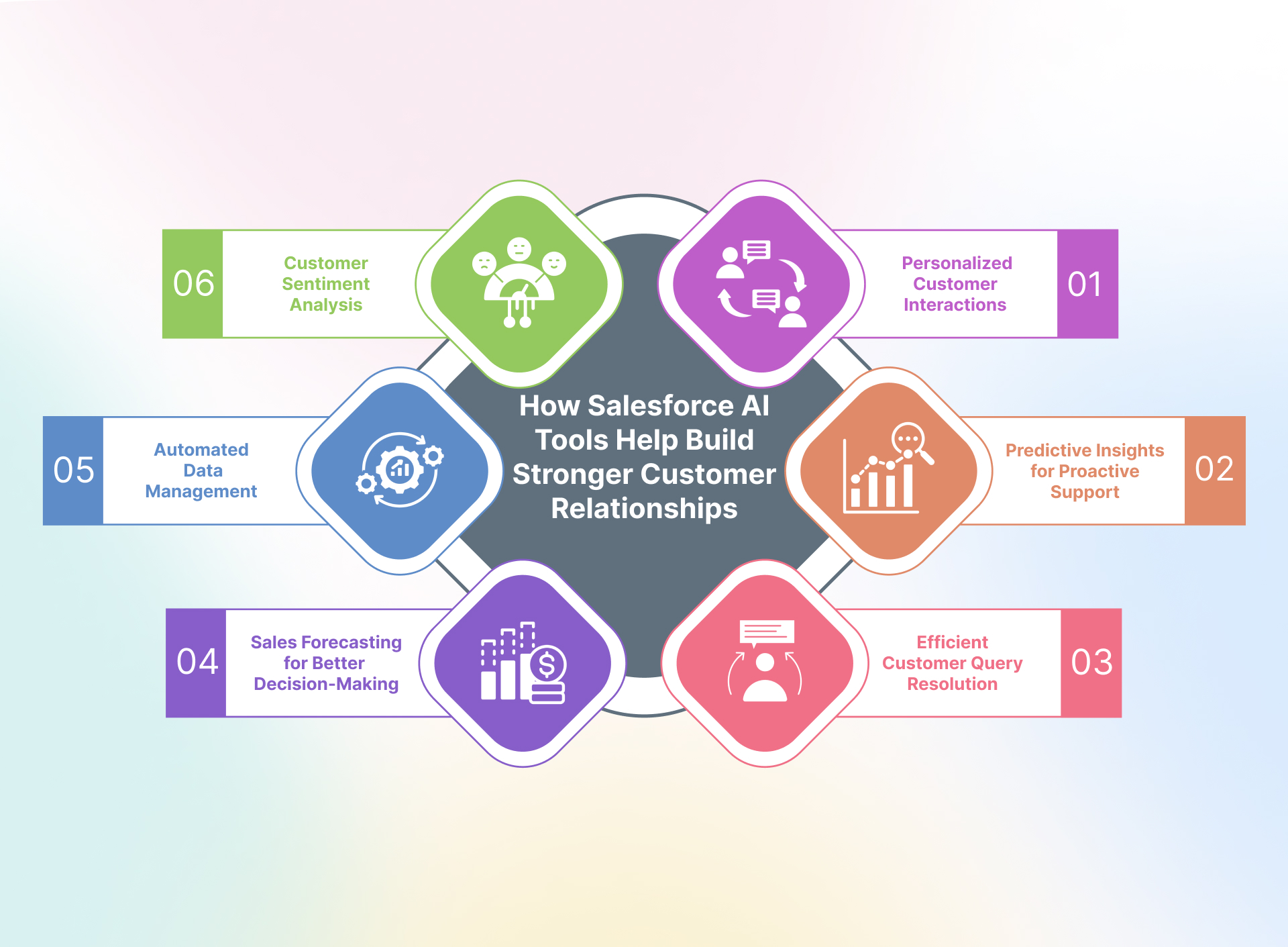 Salesforce AI tools helps to build stronger relationships 