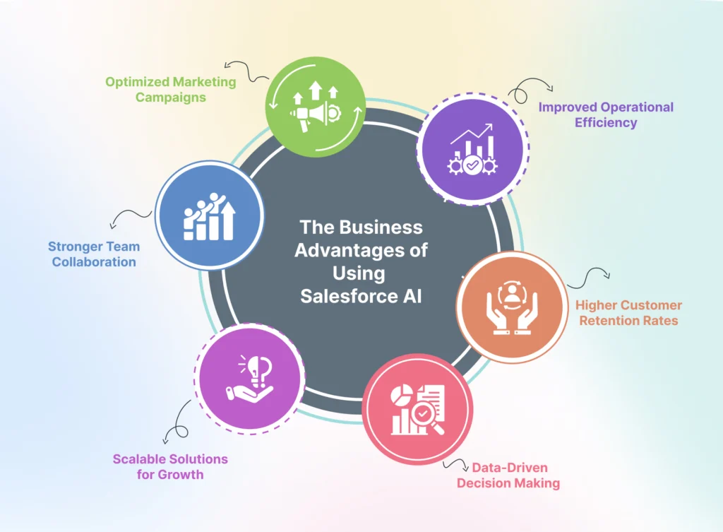 Key Business advantages of using Salesforce AI 