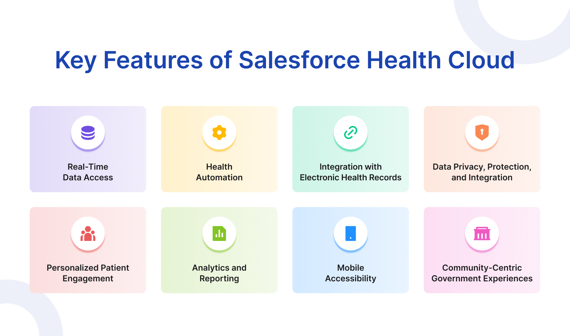 Features of Salesforce Health Cloud 