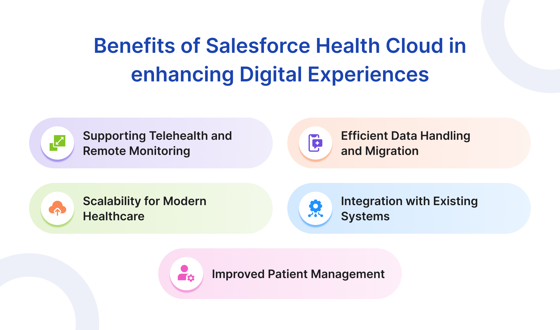 Benefits of Salesforce Health Cloud 