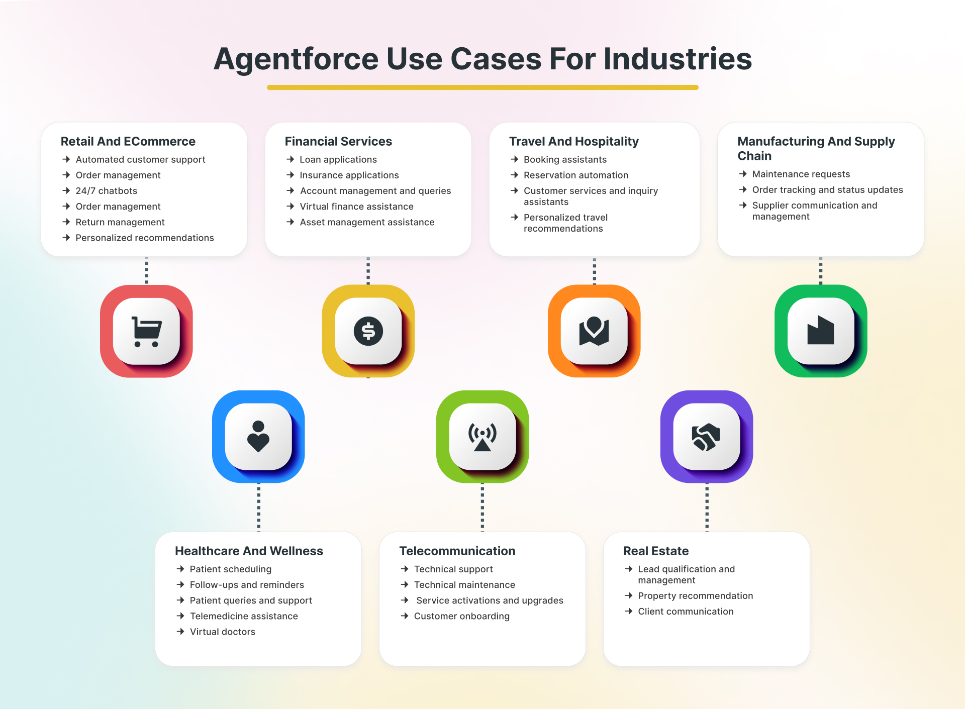 Use cases of Salesforce Agentforce across industries