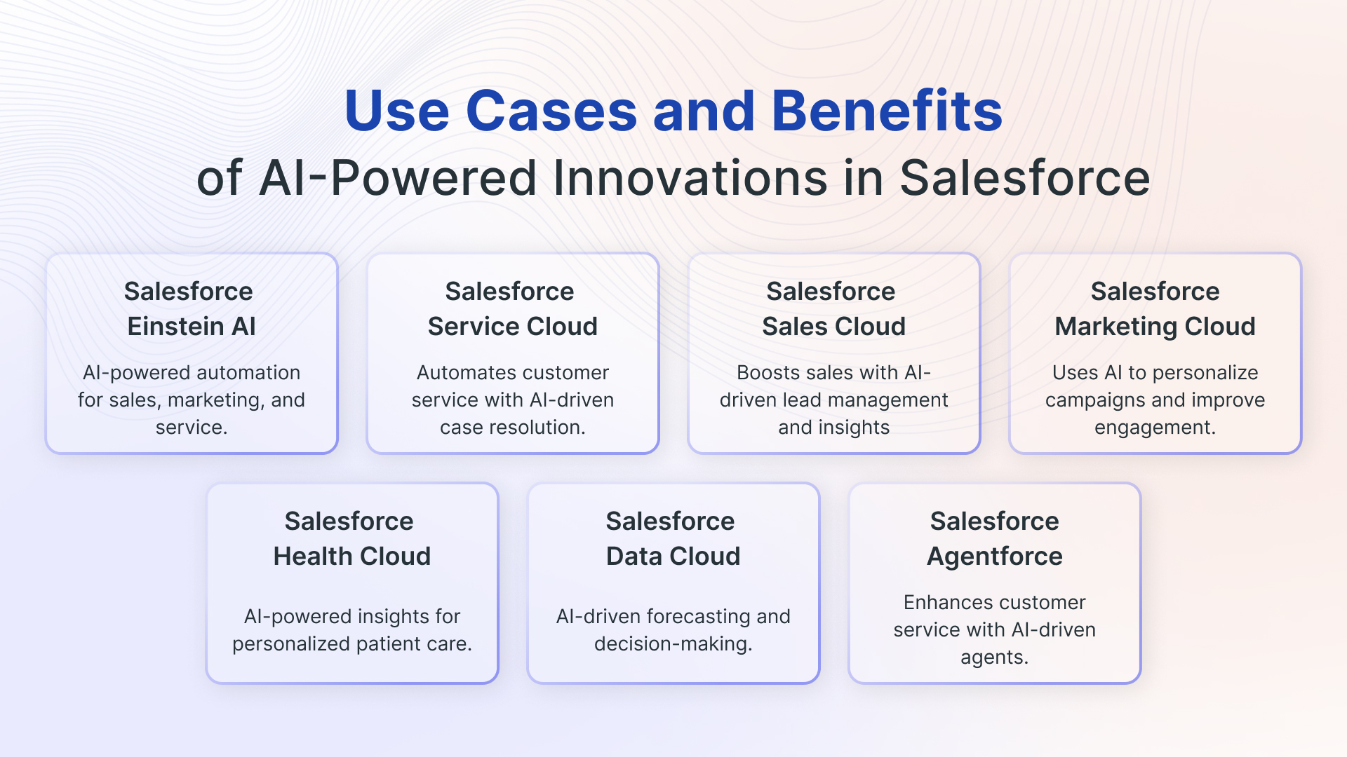 AI in Salesforce : Use Cases and Benefits 