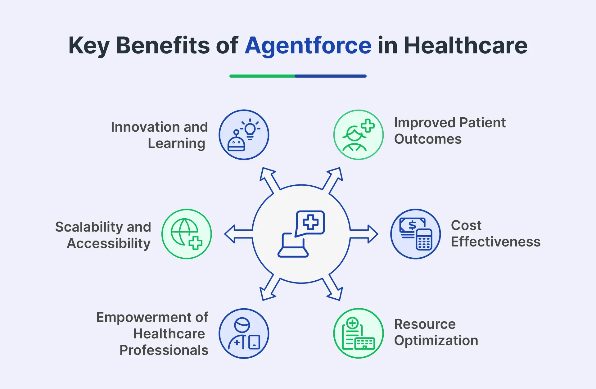 How Agentforce is Shaping the Future of Healthcare