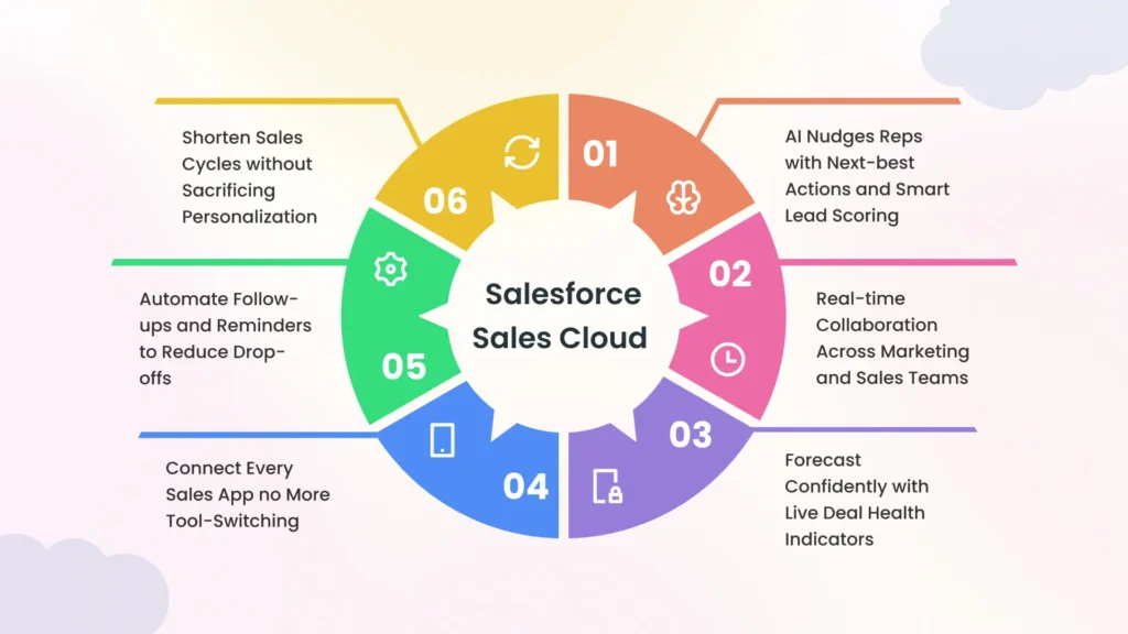 Overview of Salesforce Sales Cloud