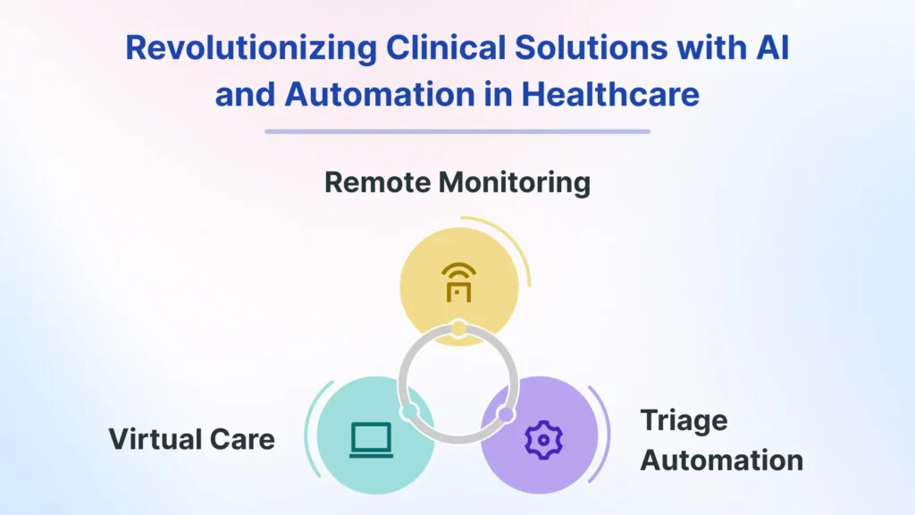 Clinical Solutions with AI and  Healthcare Automation