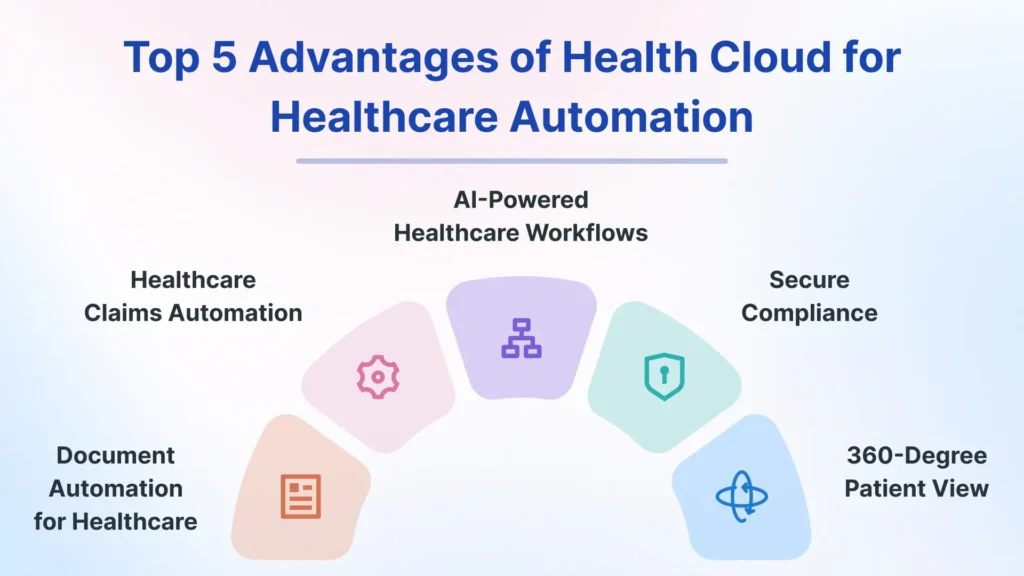 Top 5 Benefits of Health Cloud for Healthcare Automation