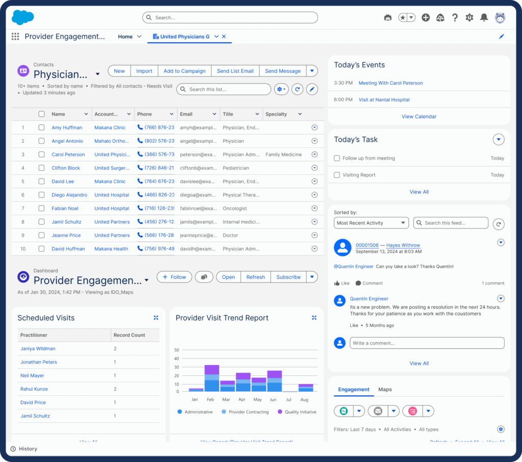 2 dashboard US behavioral health services