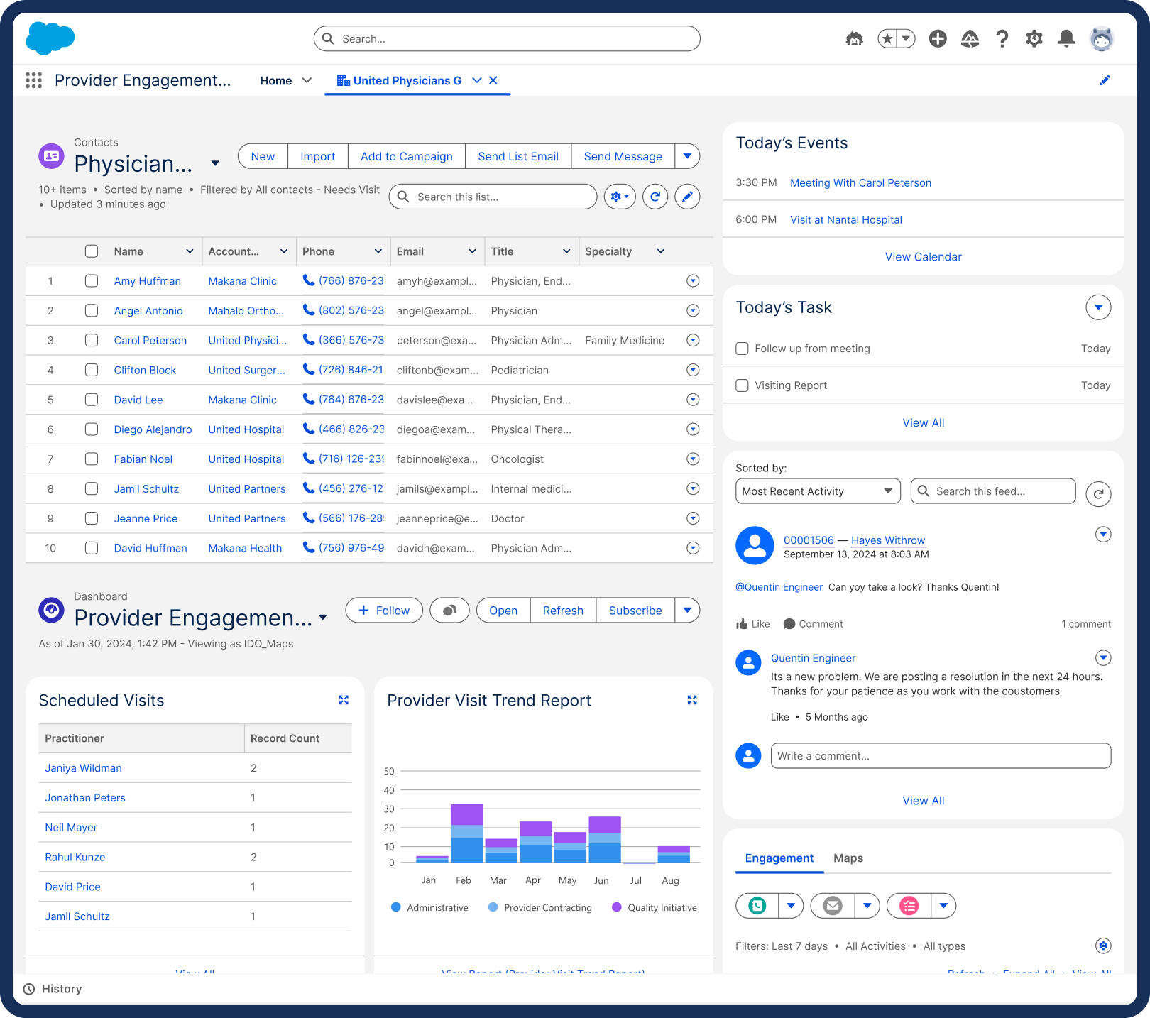 2 dashboard US behavioral health services