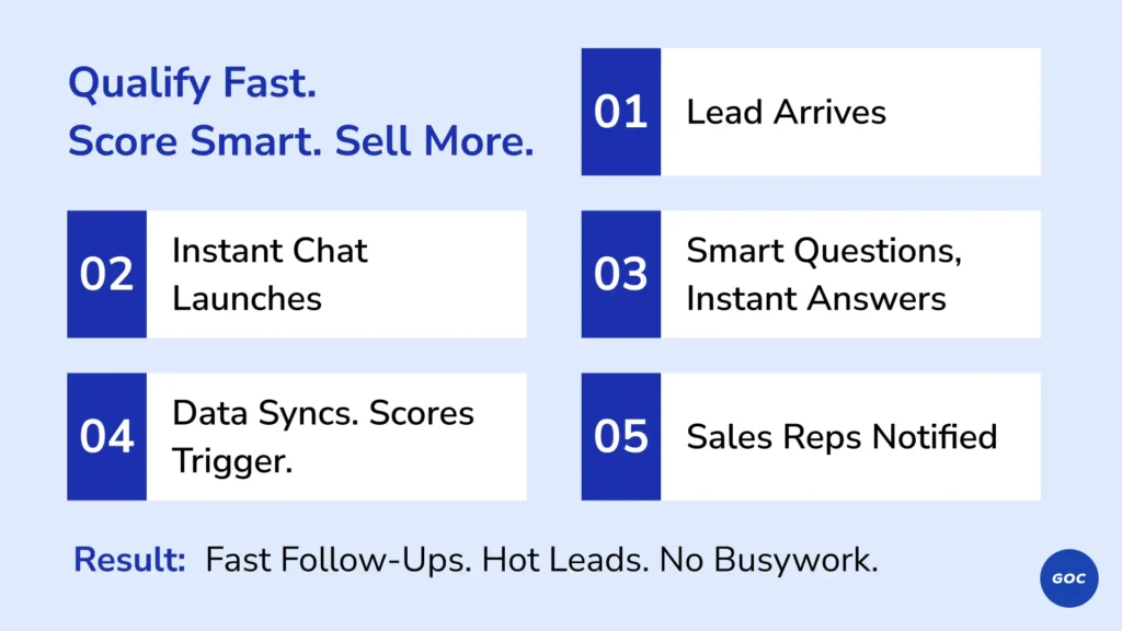 Turn-chat-into-sales