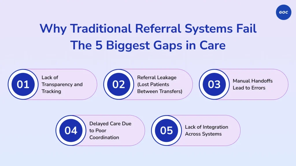 biggest-gaps-in-care