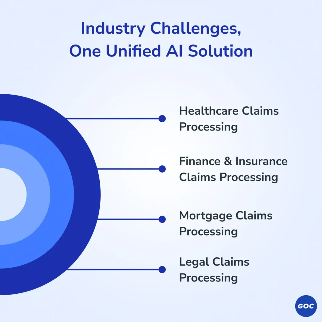 Industry-Specific Challenges & Solutions