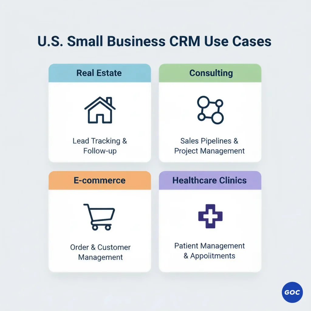 Illustration of Salesforce use cases in U.S. small businesses across real estate, healthcare, e-commerce, and consulting