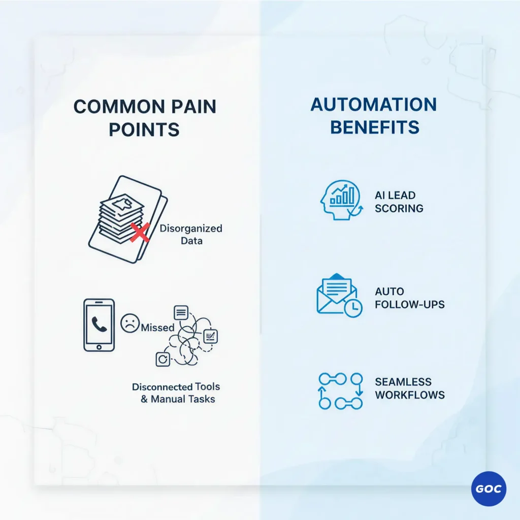 Comparison of manual vs automated sales and marketing processes in Salesforce for improved productivity
