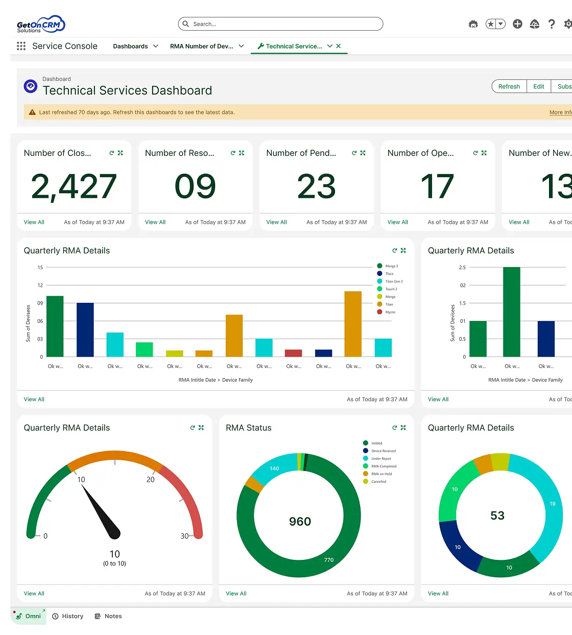 Agentforce Sales, Service and Agentforce Revenue Implementation for a Global Biometrics Manufacturer