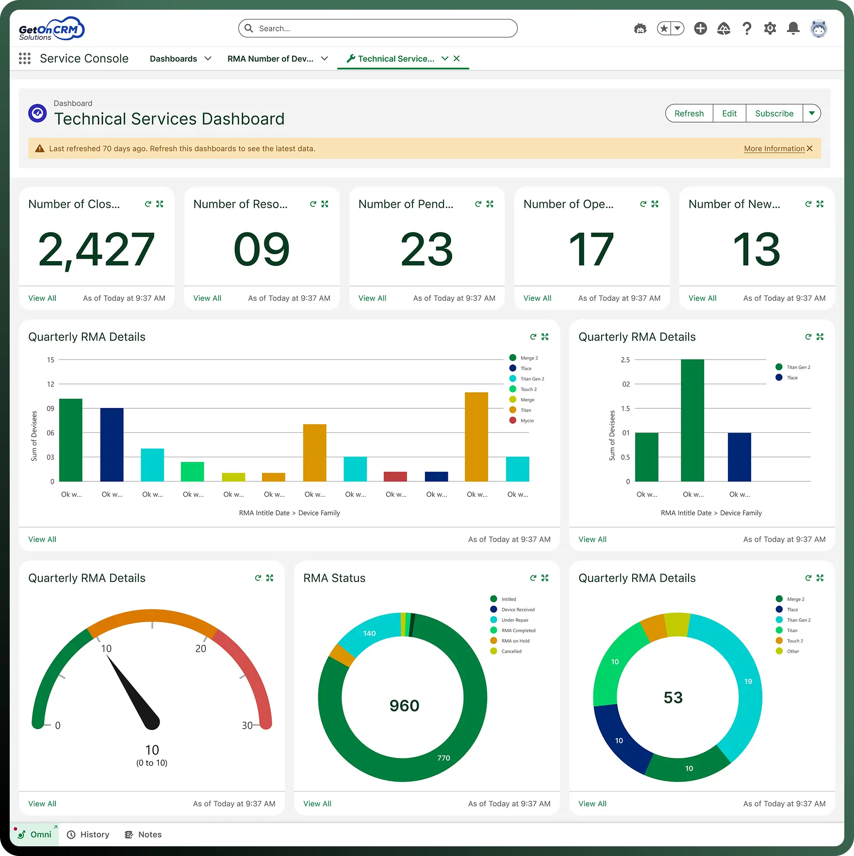 Technical services dashboard