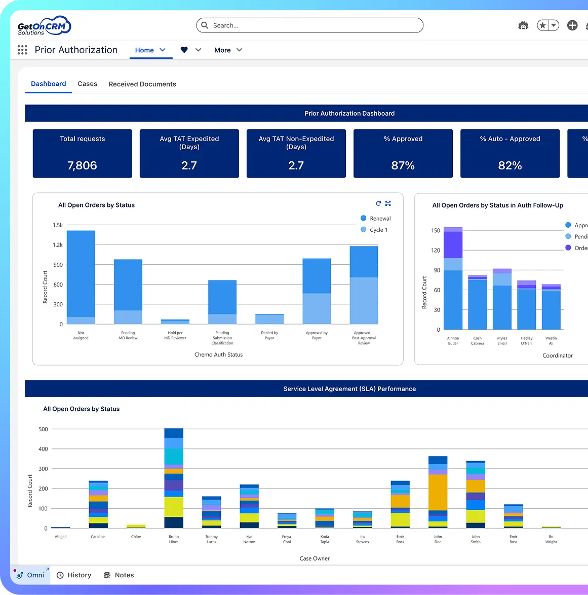 Prior Authorization - Dashboard