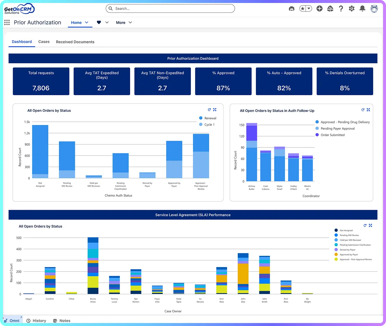 Prior Authorization - Dashboard 1