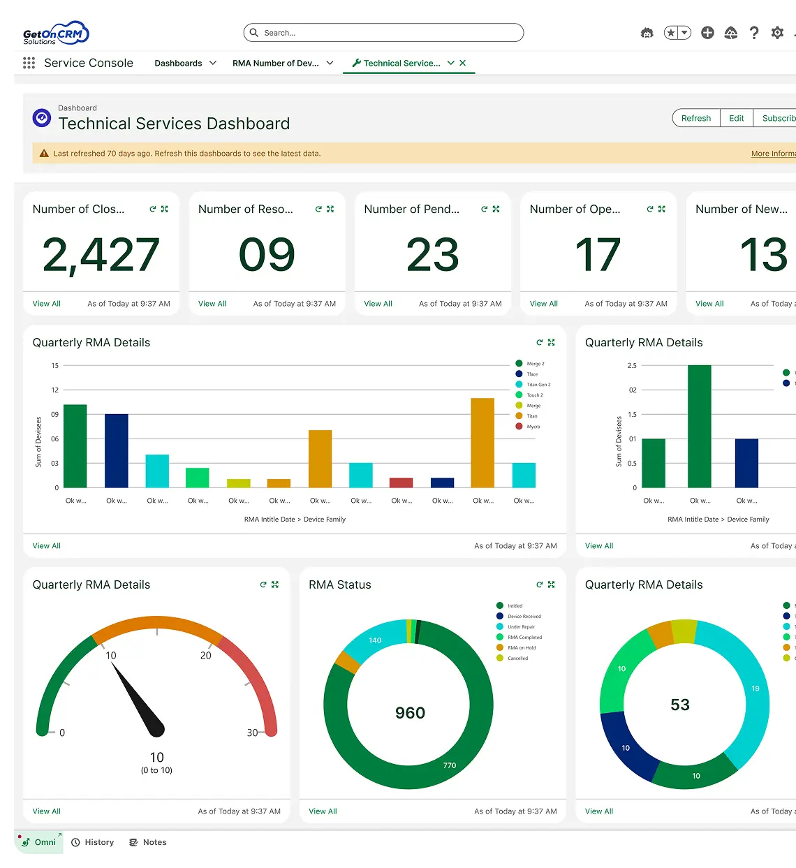 Agentforce Sales, Service and Agentforce Revenue Implementation for a Global Biometrics Manufacturer