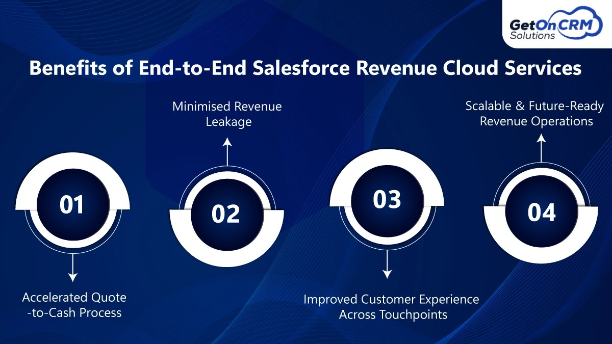 Benefits of End-to-End Salesforce Revenue Cloud Services