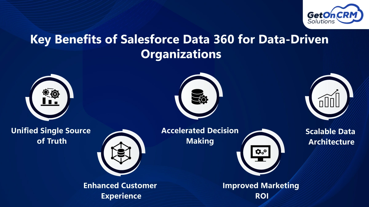 Benefits of Salesforce Data 360 for Data-Driven Organisations