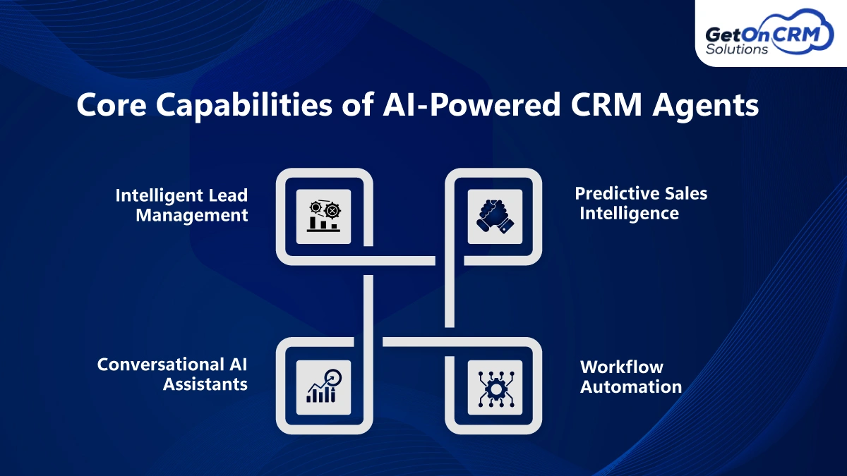 Core-Capabilities-of-AI-Powered-CRM-Agents