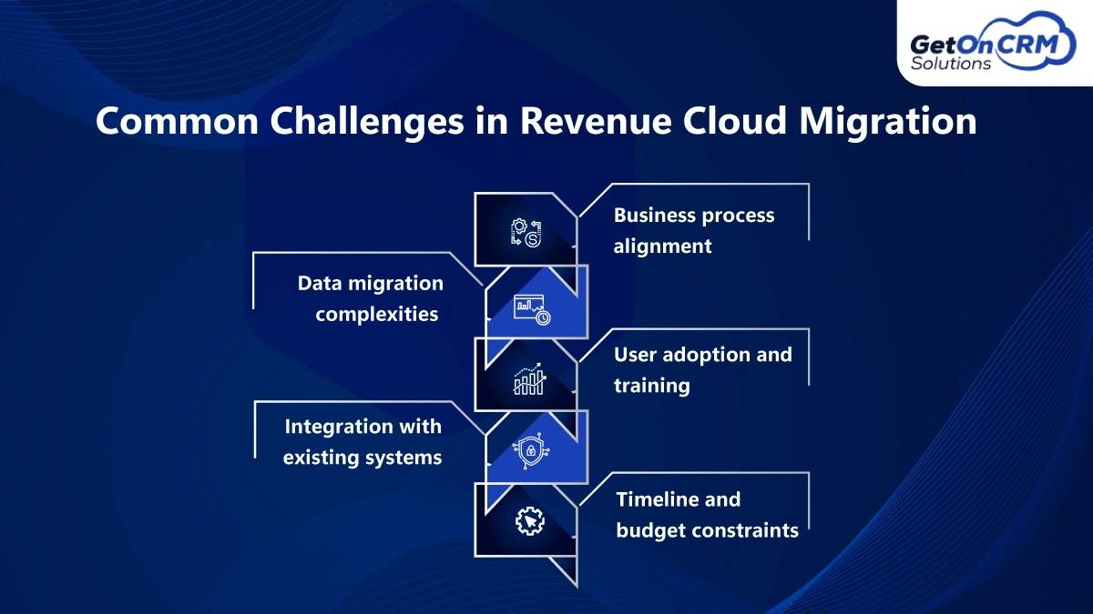 Common Challenges in Revenue Cloud Migration