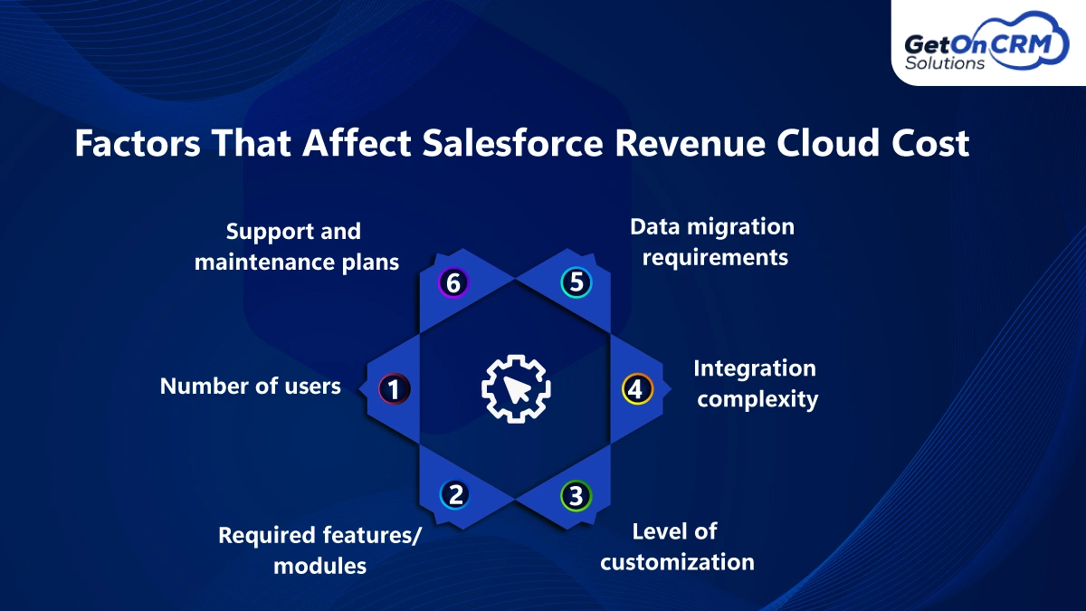 Factors That Affect Salesforce Revenue Cloud Cost