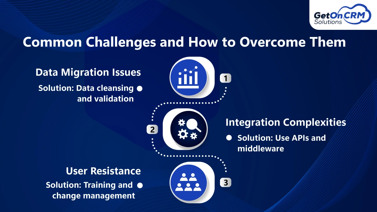 Common Challenges and How to Overcome Them