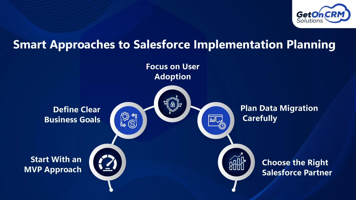 Smart Approaches to Salesforce Implementation Planning
