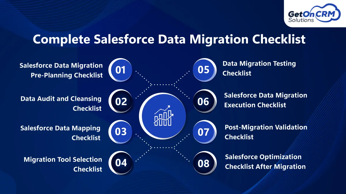 Complete Salesforce Data Migration Checklist