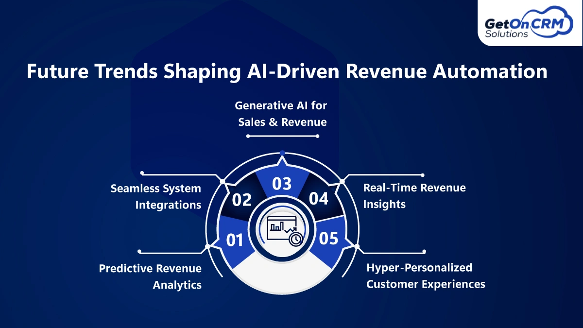 Future Trends Shaping AI-Driven Revenue Automation