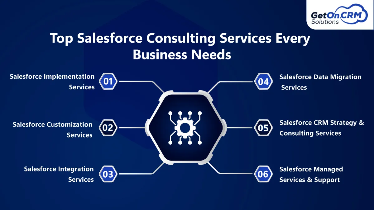 Top Salesforce Consulting Services Every Business Needs