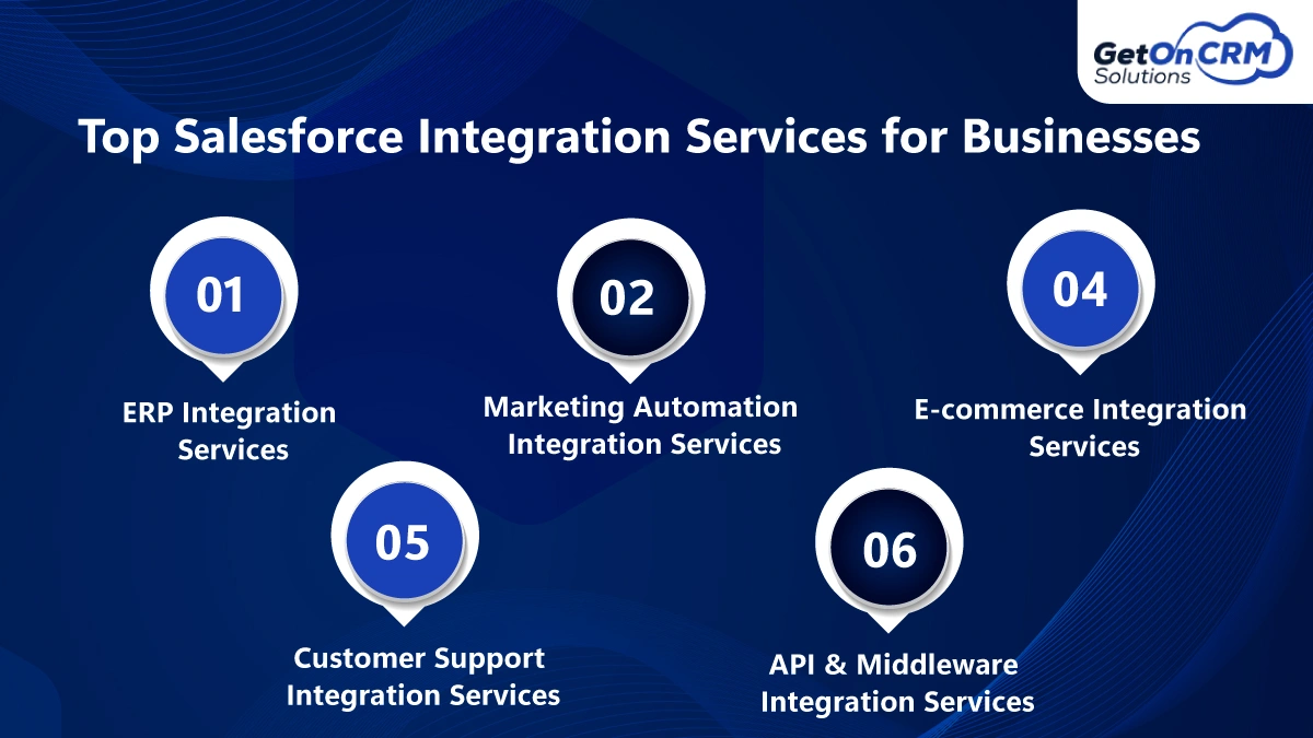 Top Salesforce Integration Services for Businesses