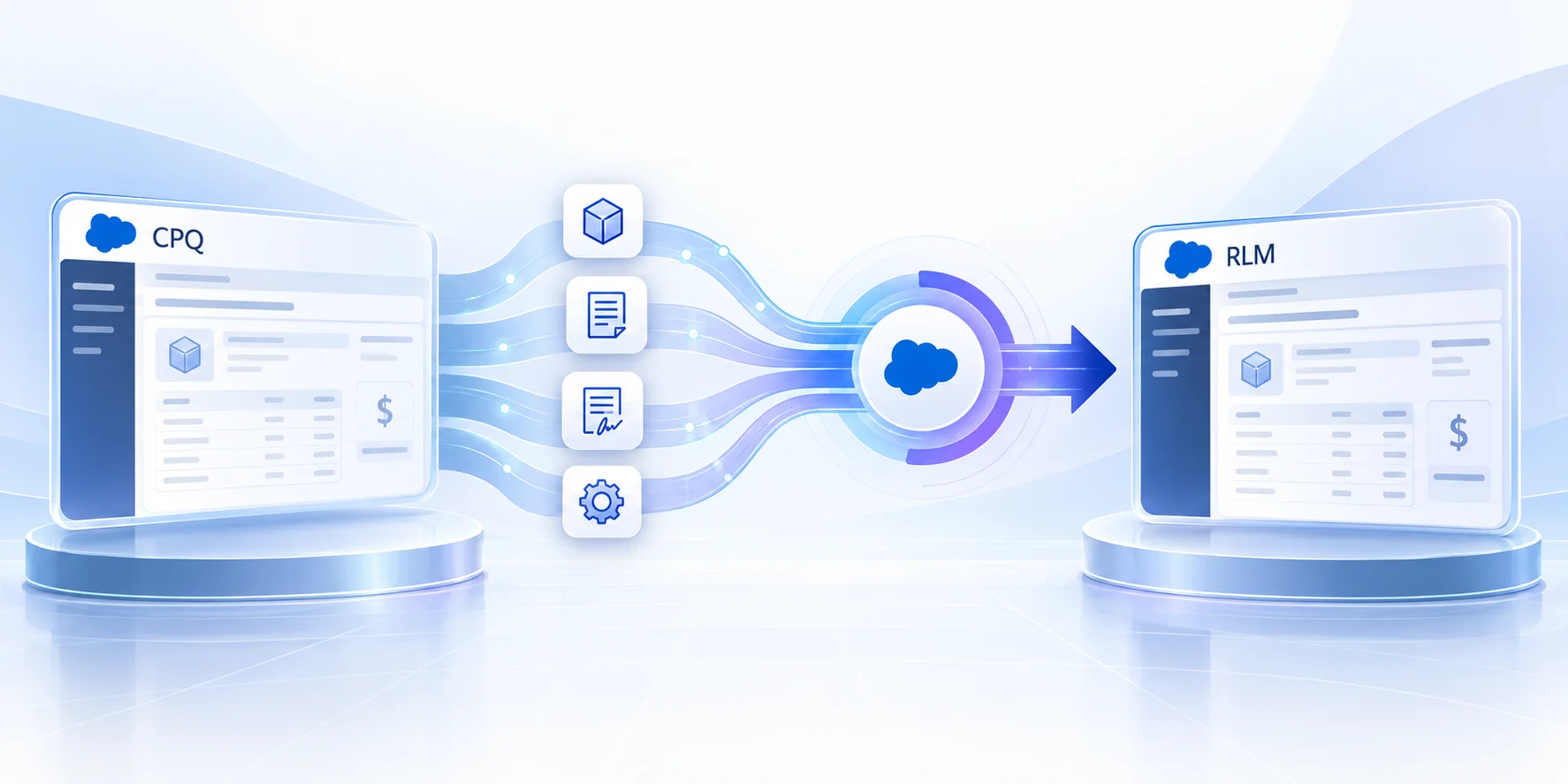 Data migration from CPQ to RLM