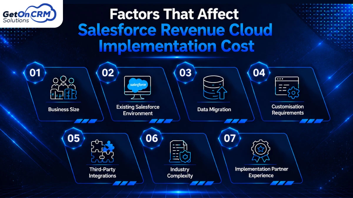 Factors That Affect Salesforce Revenue Cloud Implementation Cost