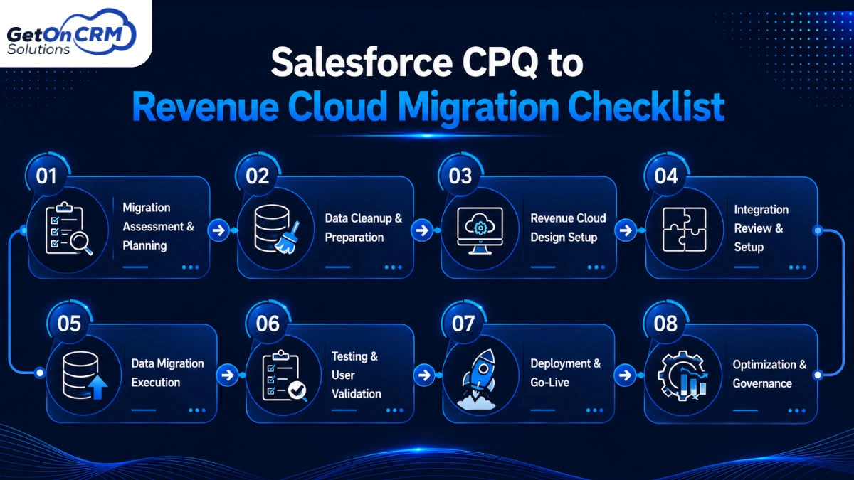 Salesforce CPQ to Revenue Cloud Migration Checklis