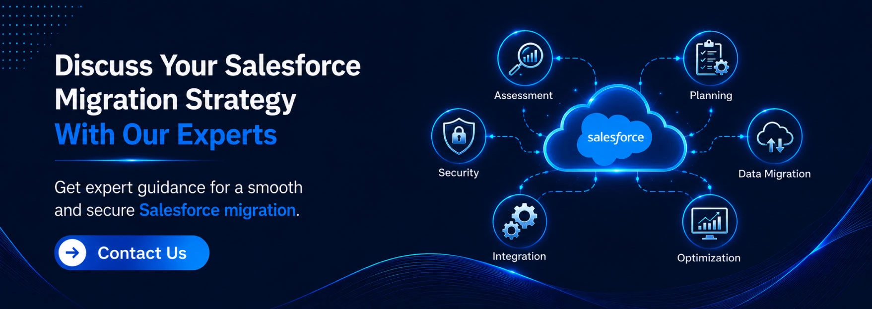 Discuss Your Salesforce Migration Strategy With Our Experts