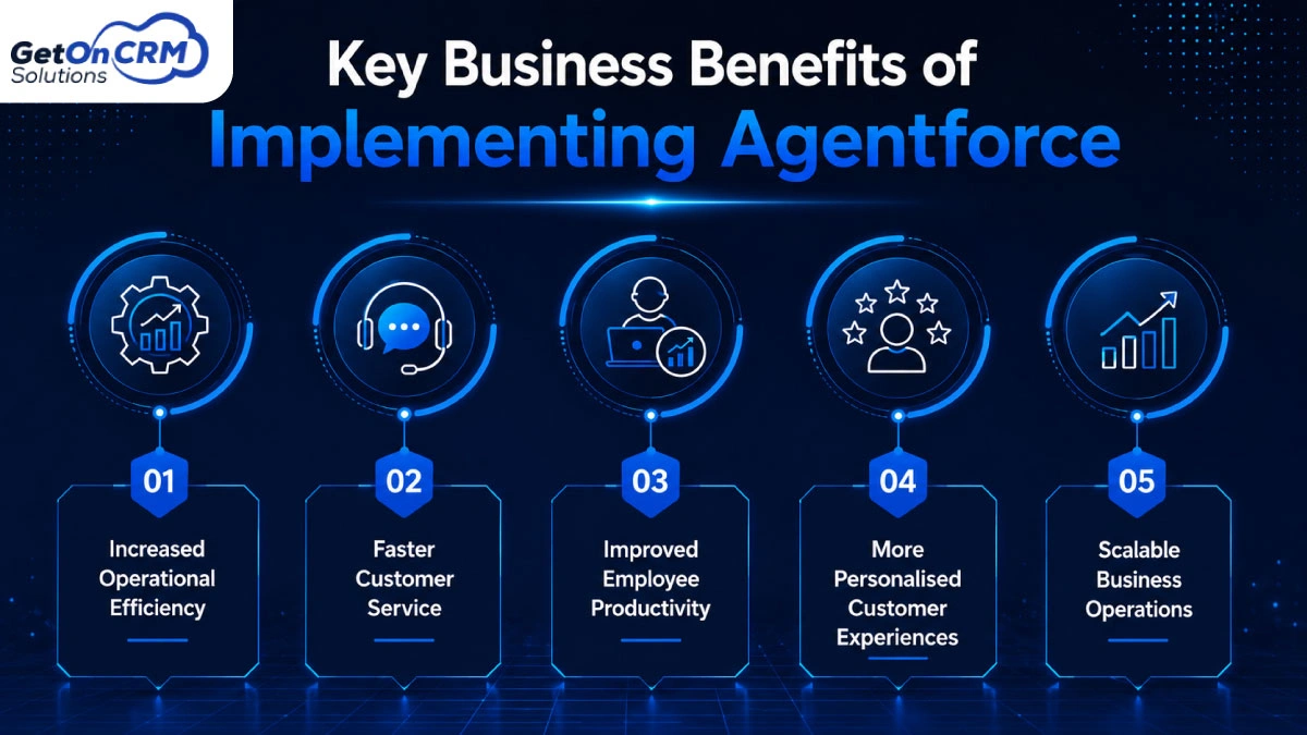 Key Business Benefits of Implementing Agentforce