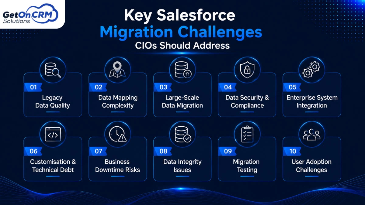 Key Salesforce Migration Challenges CIOs Should Address