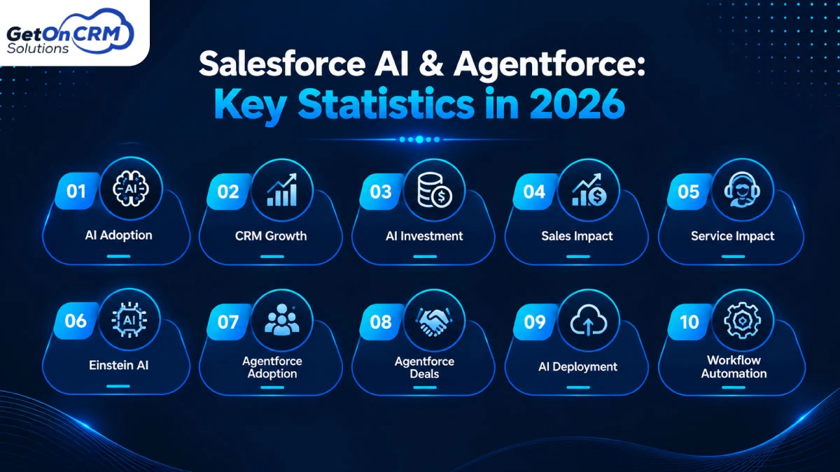 Salesforce AI & Agentforce Key Statistics in 2026