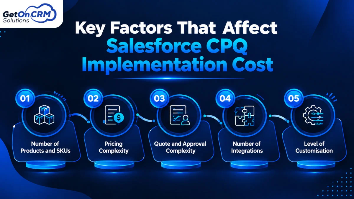 Key Factors That Affect Salesforce CPQ Implementation Cost