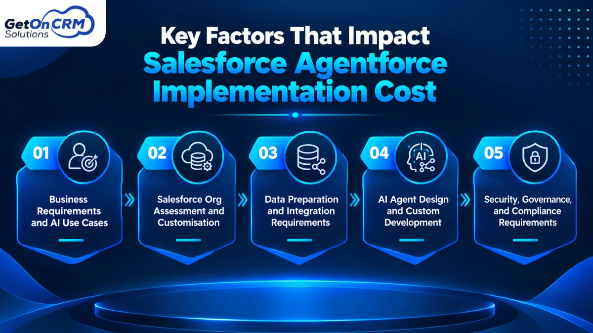 Key Factors That Impact Salesforce Agentforce Implementation Cost